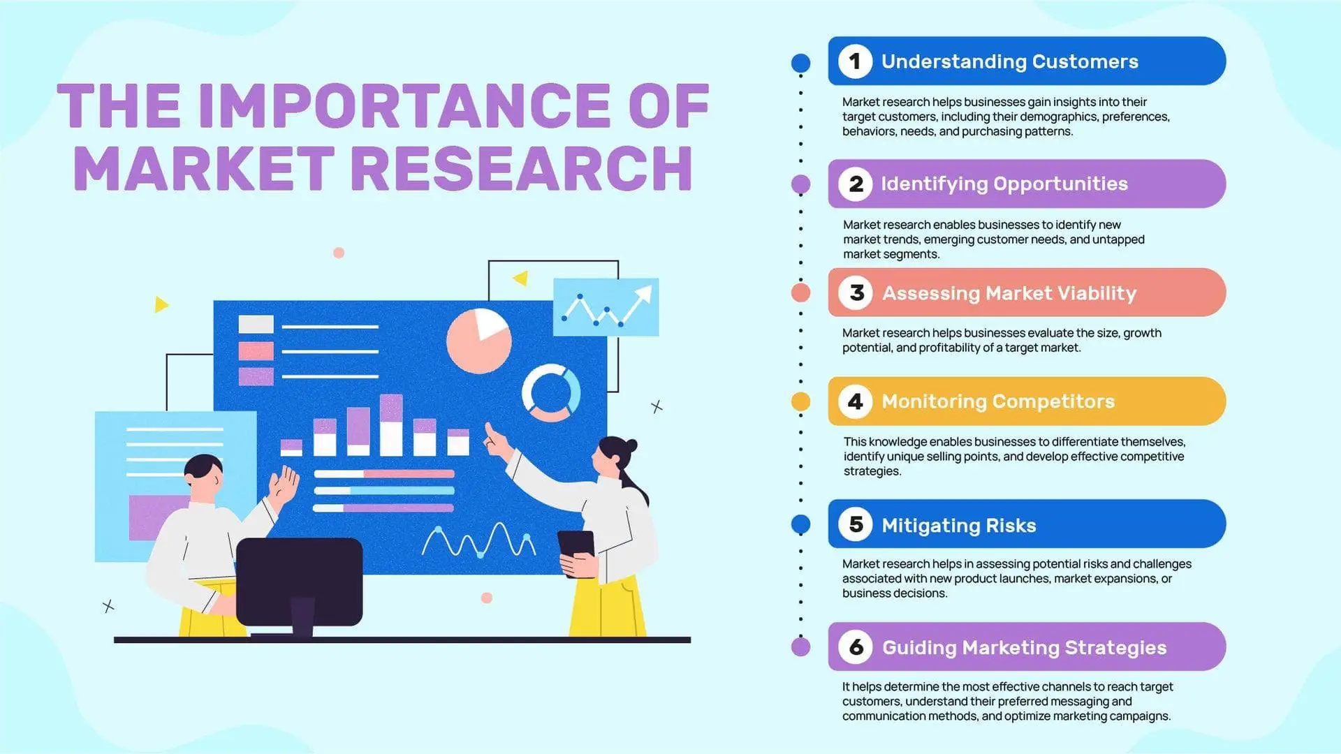 business slides slides the importance of market research business infographic template powerpoint template keynote template google slides template infographic templat