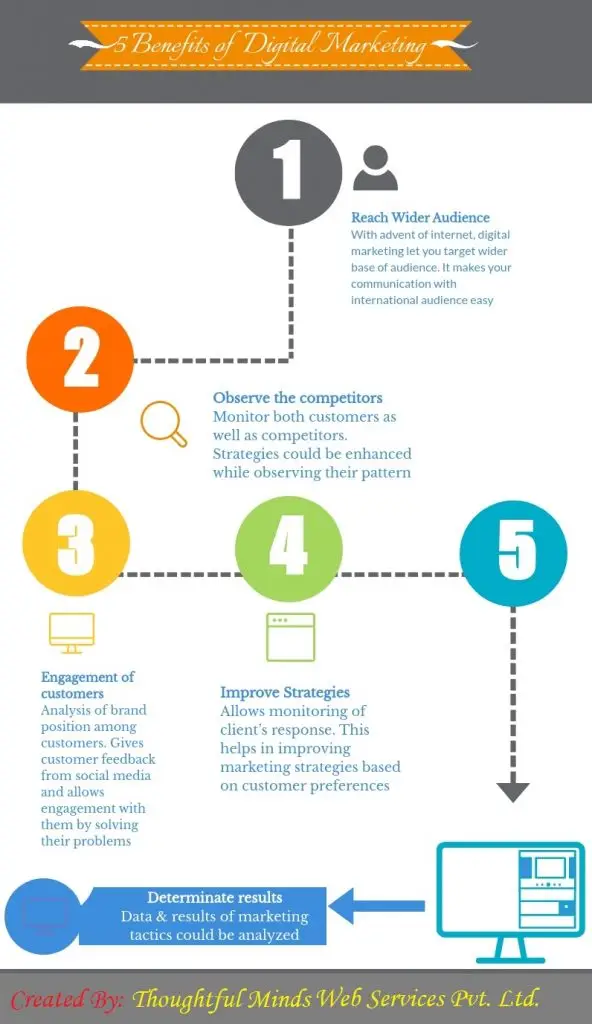 digital marketing infographic